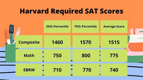 SAT Picture Requirements: Everything You Need to Know