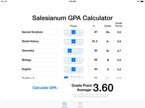 Loyola GPA Calculator: A Comprehensive Guide to Understanding Your GPA