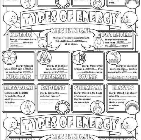 SPS7 Types of Energy Notes