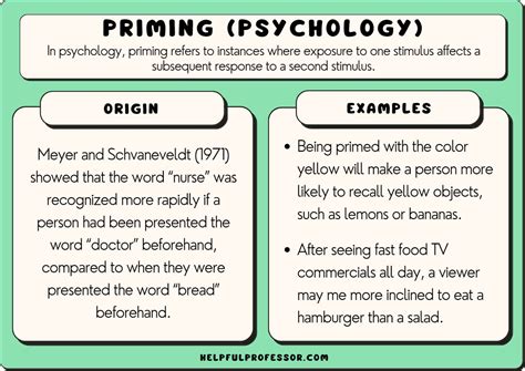 AP Psychology Priming Definition: Unveiling the Hidden Influence