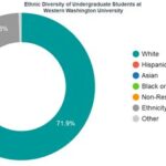 Western Washington University Population: A Comprehensive Overview