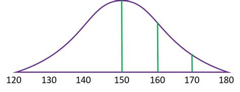 LSAT Bell Curve: The Key to Unlocking Law School Success