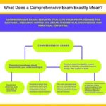 Cumulative Test Definition: A Comprehensive Overview