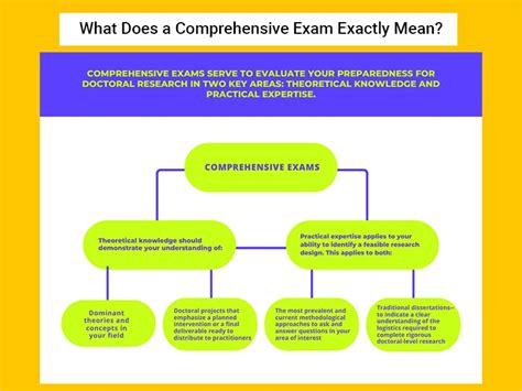 Cumulative Test Definition: A Comprehensive Overview