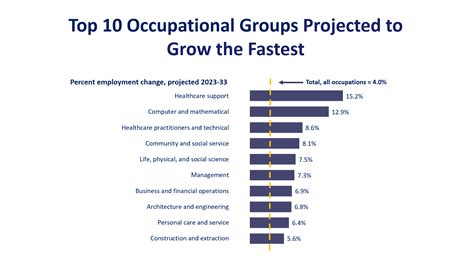 Medical Science Employment Outlook: A Promising Future