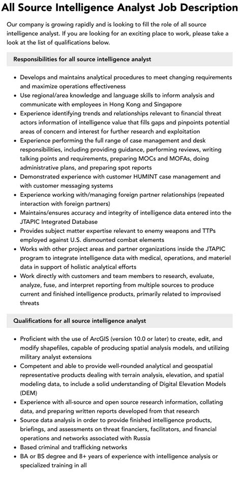 Intelligence Analyst Job Requirements: A Comprehensive Guide to the Essential Skills and Qualifications