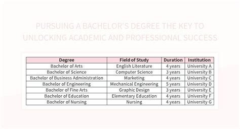 Degree Audit UF: Unlock the Key to Academic Success