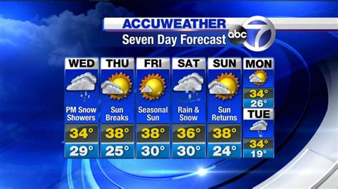 AccuWeather Pine Bush NY: Your Comprehensive Guide to Local Weather Forecasts