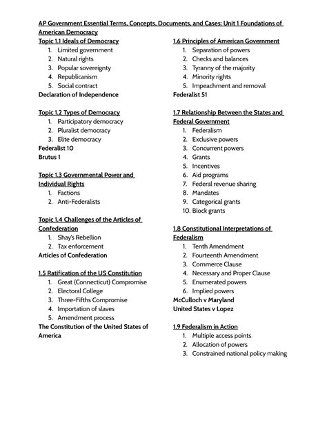 AP Government CED Doc: Essential Resource for Success