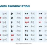 Paso Corto Worksheet Answers: Master the Art of Spanish Pronunciation