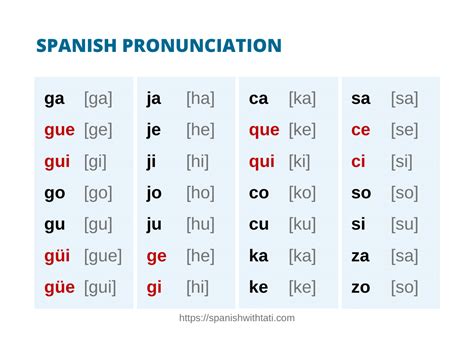 Paso Corto Worksheet Answers: Master the Art of Spanish Pronunciation