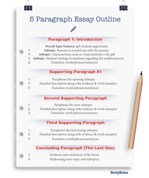 5-Paragraph Essay Format: A Comprehensive Guide for Students