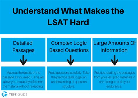 Is the LSAT Difficult?