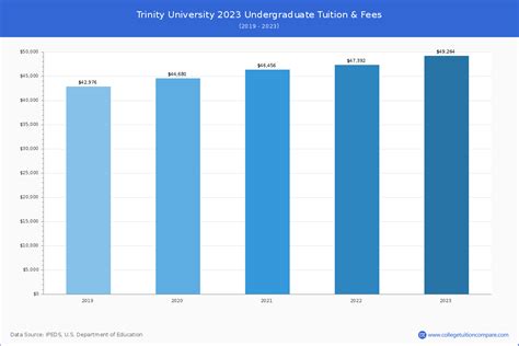 Trinity College Tuition: A Comprehensive Guide for Prospective Students