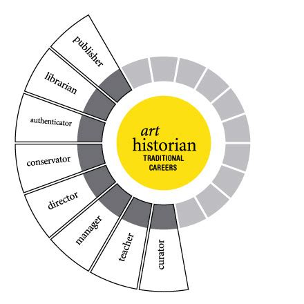 Art History Careers: Uncover a World of Possibilities
