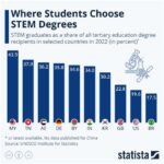 Non-STEM Majors: The World Needs Your Skills