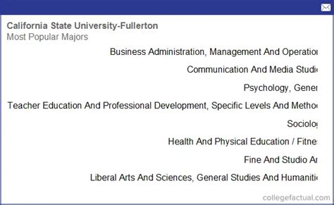 Fullerton Cal State Majors: Explore Your Educational Options