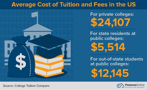 Governor’s State University Tuition: Unveiling the Costs of Higher Education