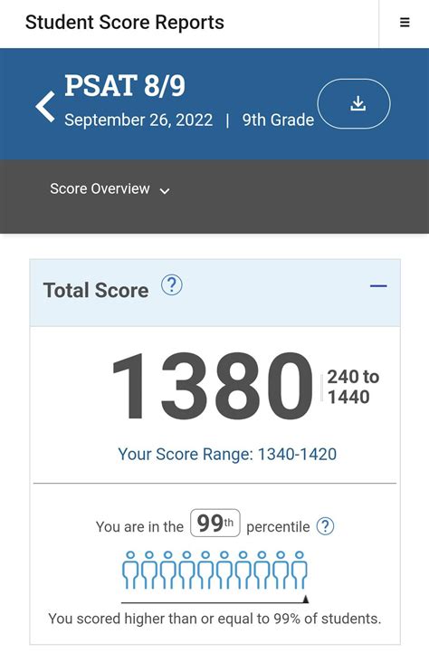 Why Is PSAT From 240 to 1440?