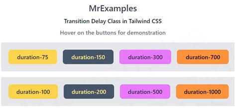 How to Sign Durations: A Comprehensive Guide for Professionals