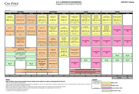 Cal Poly Flowcharts: The Comprehensive Guide to Academic Planning