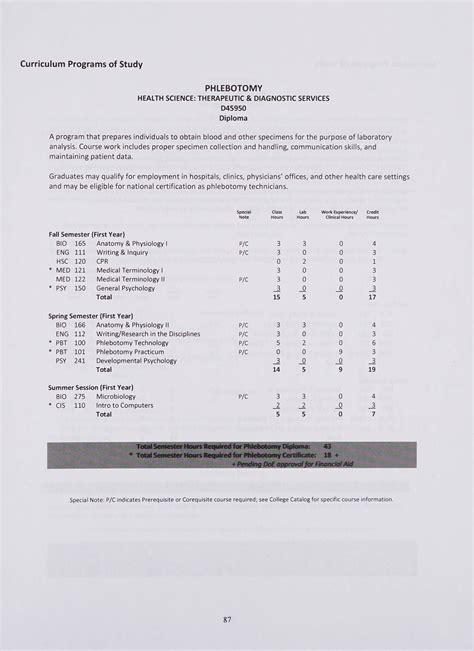 Montgomery College Transcript: Your Key to Success in Higher Education Frequently Asked Questions about Montgomery College Transcripts Data and Statistics Tables
