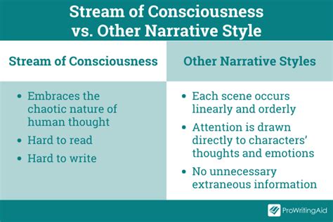 1. Practice Regularly 2. Use a Stream of Consciousness 3. Use Templates 4. Use Dictation Software Developing Fluency Don’t Sacrifice Quality Benefits of Writing Quickly Conclusion