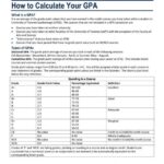 University of Toronto GPA: How Competitive Is It to Get In?