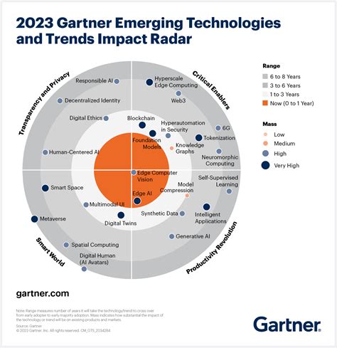 25 of 480: Digging Deeper into Emerging Technologies