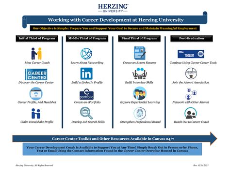 Herzing University Careers: Uncover Your Path to Success