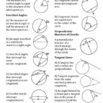 Formula Sheet for Circles: The Essential Guide