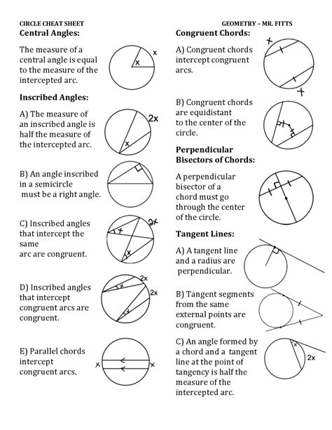 Formula Sheet for Circles: The Essential Guide