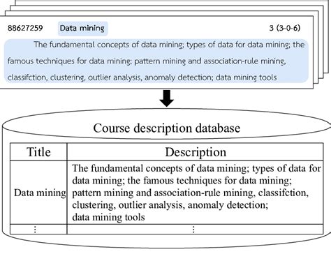 Class Description Example: Introduction to Statistics