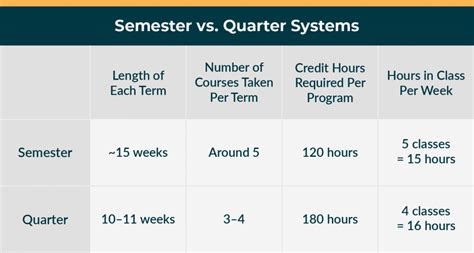 How Many Units is One Semester in College? FAQs Useful Tables