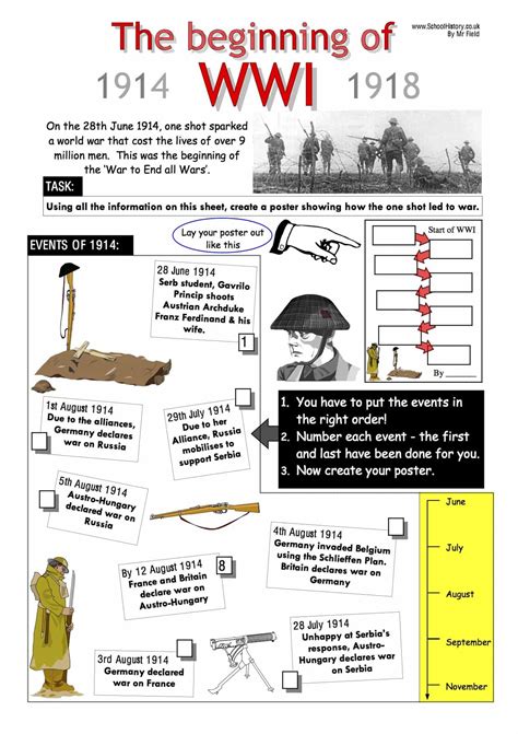 World War 1 Test: Test Your Knowledge of the Great War