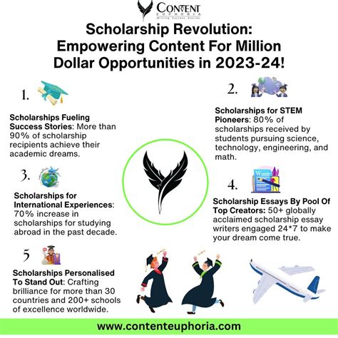 George W. Jenkins Scholarship: Transforming Lives and Empowering Dreams