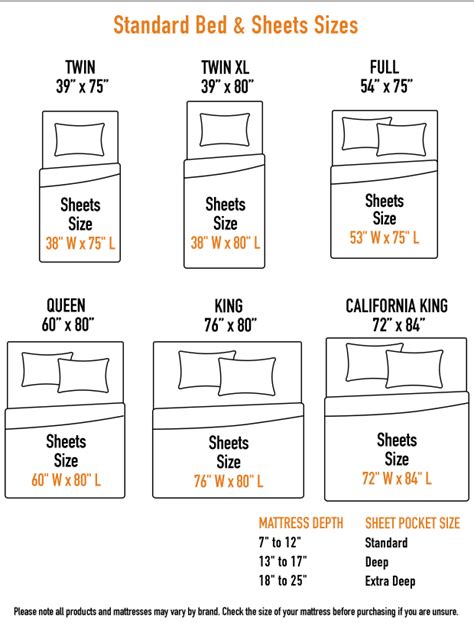 Twin XL Flat Sheet: The Ultimate Guide to Selecting the Perfect Size and Material