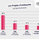 Rapport sur l’état du marché français 2023