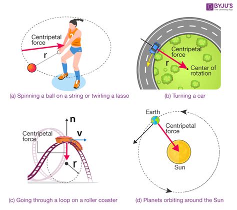 Centripetal Force Examples in Human Geography