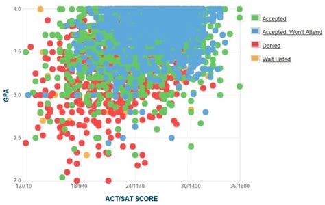 San Diego State University Average GPA: A Comprehensive Guide