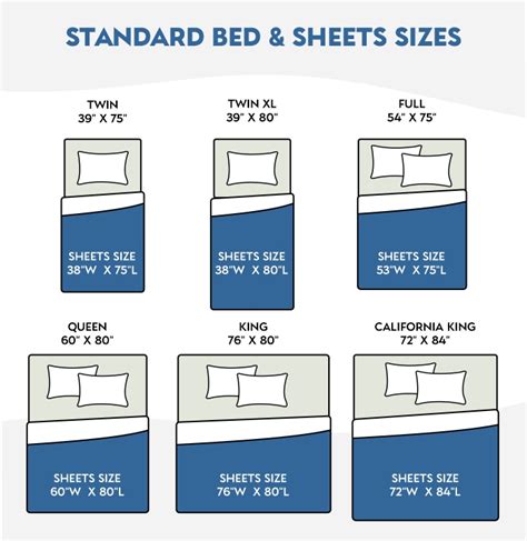 Twin Flat Sheet Size: Everything You Need to Know Standard Twin Flat Sheet Size Oversized Twin Flat Sheet Size Why Choose an Oversized Twin Flat Sheet? How to Choose the Right Twin Flat Sheet Size Twin Flat Sheet Sizing Chart Twin Flat Sheet Fabric Options Twin Flat Sheet Care Instructions Twin Flat Sheet FAQ Conclusion