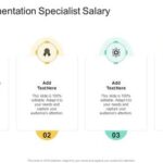 Implementation Specialist Salary: A Comprehensive Overview