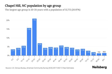 In-State Percentage of Chapel Hill: A Comprehensive Overview