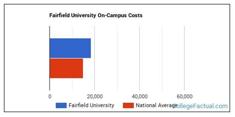 Fairfield University Housing: A Comprehensive Guide Housing Considerations Benefits of On-Campus Housing Conclusion Additional Resources Tables