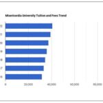 Misericordia University Tuition: A Comprehensive Breakdown of Costs