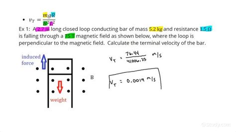 Terminal Velocity Formula Magnetism: Unveiling the Connection