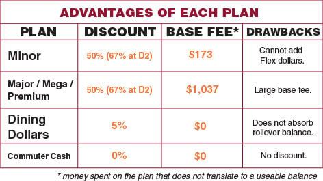 Va Tech Dining Plans: A Comprehensive Guide