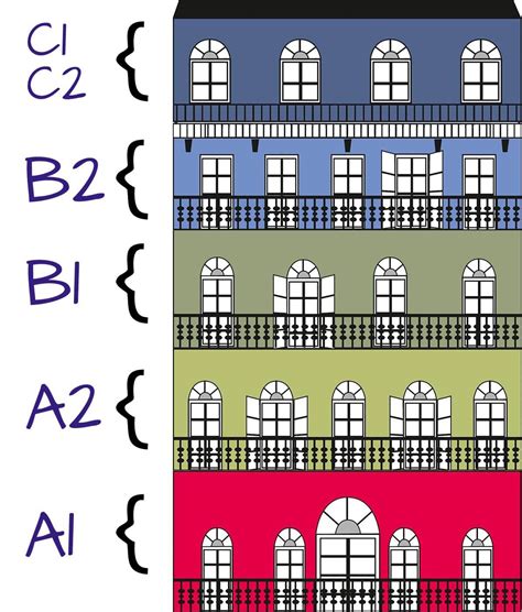 How to Say Level in Spanish