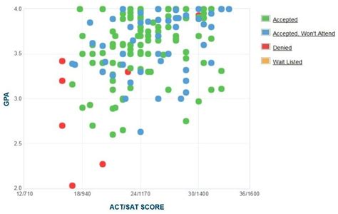 Average GPA for Georgetown University: Exploring Academic Excellence