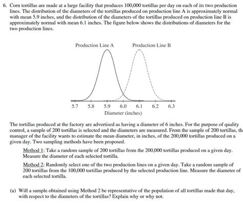 AP Statistics Old Exams: The Ultimate Tool for Exam Success